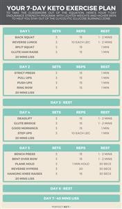 Keto 30 Days Meal Plan